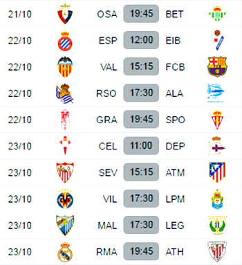 Spanish La Liga table