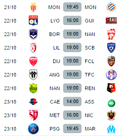 French Ligue 1 table