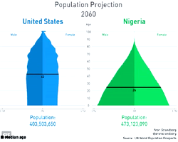 NPC begins demographic health survey in Kogi