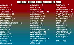 The mysterious system called Electoral College