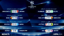 Champions League result