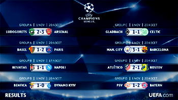 Champions League result
