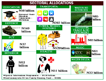 Planning and budgeting in fantastically corrupt countries