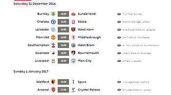 English Football League tables