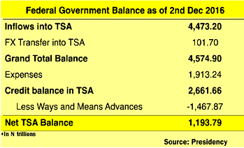 Sanusi lied; CBN’s lending to FG is N1.467 trn  – Presidency