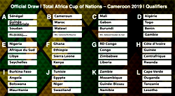 Nigeria draws South Africa for 2019 AFCON qualifiers
