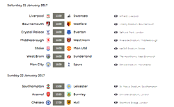 Premier League week 22 fixtures