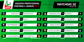 NPFL week 2 results