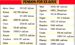 Generous pensions for former governors