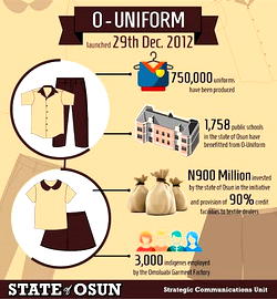 Tailors can be professors, doctors of fashion – labour leader