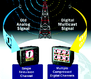 129,000 digital TV migrants face blackout in Jos