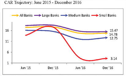 Investment bankers, analysts tango with Fitch over banks’ capital adequacy