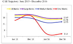 Investment bankers, analysts tango with Fitch over banks’ capital adequacy