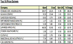Dangote’s pan African investment increases revenue by 74%
