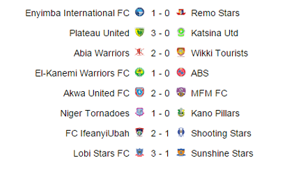 NPFL: Week 19 Results - Vanguard News