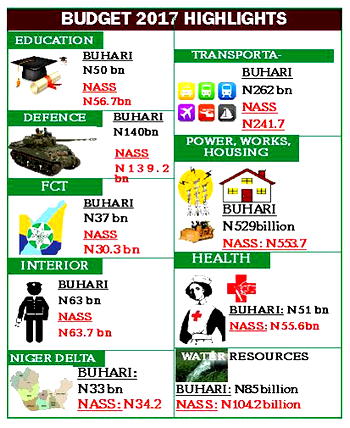 2017 Budget: FG appropriates N12.9bn to mines, steel ministry