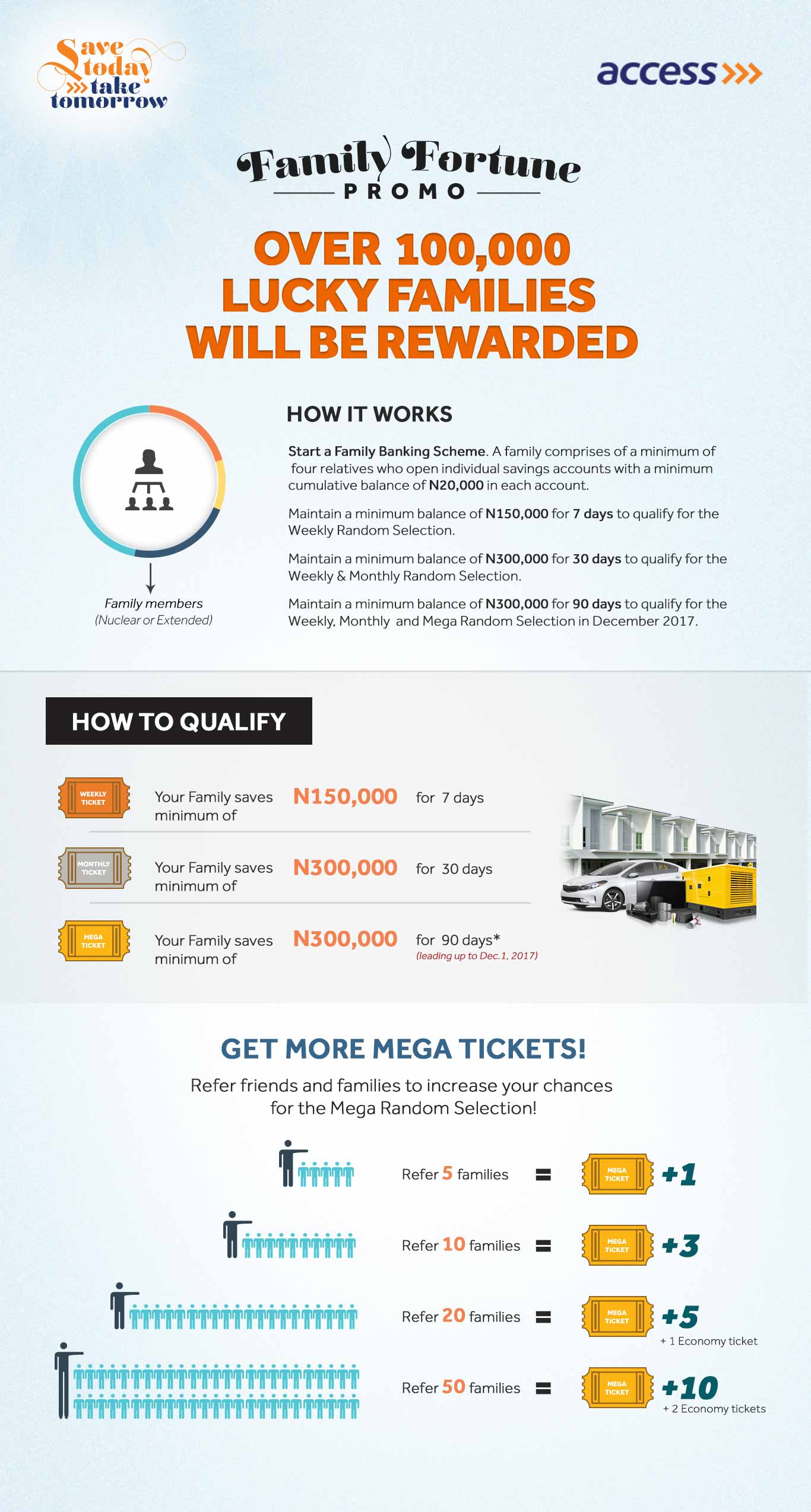 3 Houses Up For Grabs in Access Bank’s Family Fortune Promo - Vanguard News
