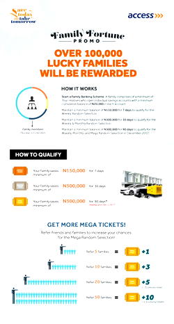 3 Houses Up For Grabs in Access Bank’s Family Fortune Promo 