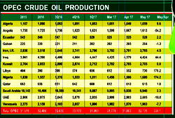Fuel subsidy returns, as NNPC records N50bn shortage