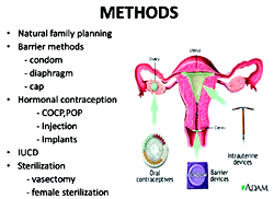 FG to launch new Family Planning Campaign