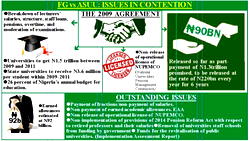 Strike :FG, ASUU meeting ends in deadlock