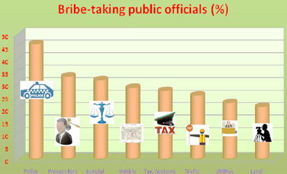 Bribery going unpunished in world’s top exporting economies – TI