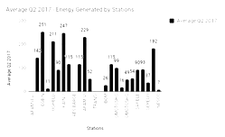 Electricity generation losses N11.37bn in two weeks