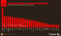 Why Nigeria’s over $80b telecom  sector needs more investors