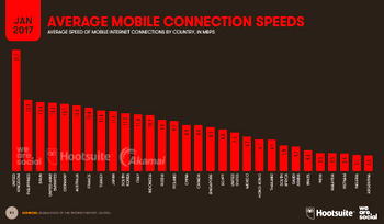 Why Nigeria’s over $80b telecom  sector needs more investors