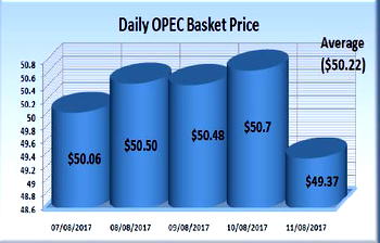 Nigeria’s Qua Iboe attracts high price as traders await programme