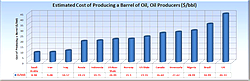Boom and Bust: FG raises hope with new petroleum policy