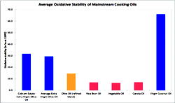 Vegetable oil market: Health, packaging, availability drive competition