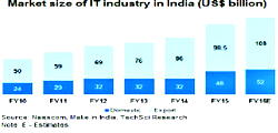 Indo-Africa ICT Summit: Nigeria ready to adopt India’s pathway to technology growth