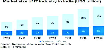 Indo-Africa ICT Summit: Nigeria ready to adopt India’s pathway to technology growth