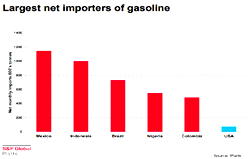AuGF accuses petroleum ministry of contract-splitting, procurement violation