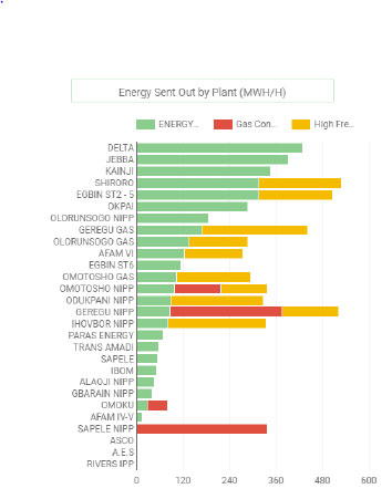 Seven Energy finalizes Calabar gas sales agreement to boost power supply