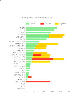 Seven Energy finalizes Calabar gas sales agreement to boost power supply