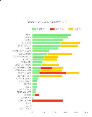 Seven Energy finalizes Calabar gas sales agreement to boost power supply