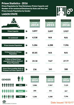 NBS says 4.79bn litres of PMS imported in Q2