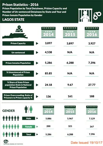 2019: NBS to release 179 reports on economy
