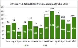 PPMC earns N132bn from petrol, kerosene, diesel sales