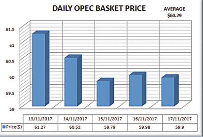 OPEC1 chart Petroleum ministry to spend N610m for ‘7 big wins’ implementation