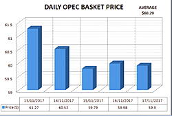Petroleum ministry to spend N610m for ‘7 big wins’ implementation