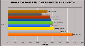 Despite attracting $3.5bn, power sector bemoans viability