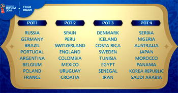 Nigeria in Pot 4 as FIFA prepares for final draw