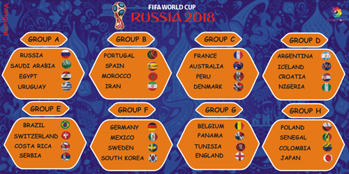 Good draw for fancied teams in 2018 World Cup