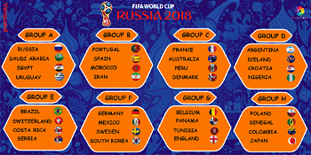 Football: 2018 World Cup groups