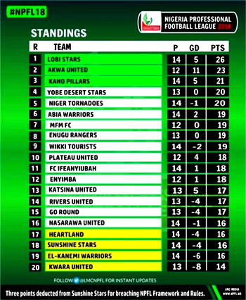 MFM fight back to beat Katsina United