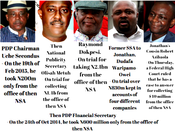 FG releases treasury looters list; it is laughable, misleading – PDP