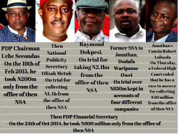 FG dares PDP, releases list of alleged treasury looters
